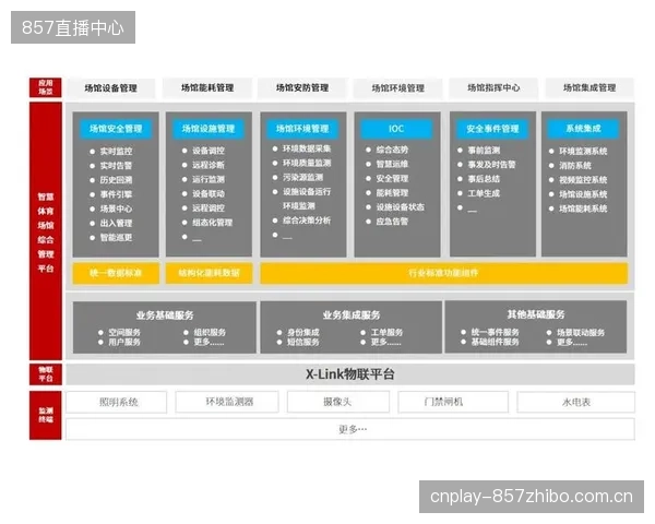 每年消耗百万维护费的智能导航系统，给场馆方带来了对等的收益吗？